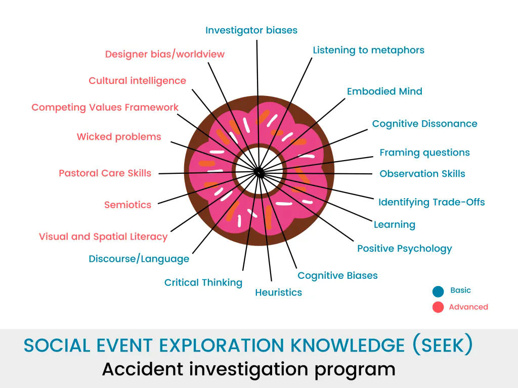 Diagram of the SEEK method.